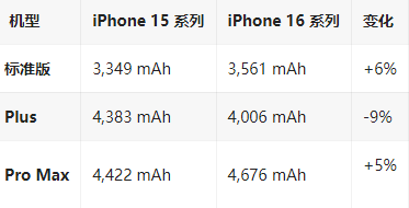 睢宁苹果16维修分享iPhone16/Pro系列机模再曝光