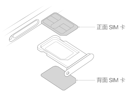 睢宁苹果15维修分享iPhone15出现'无SIM卡'怎么办 