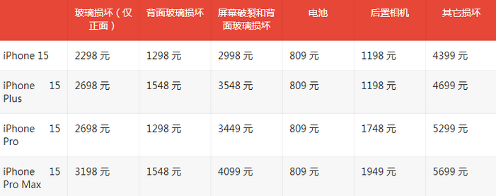 睢宁苹果15维修站中心分享修iPhone15划算吗