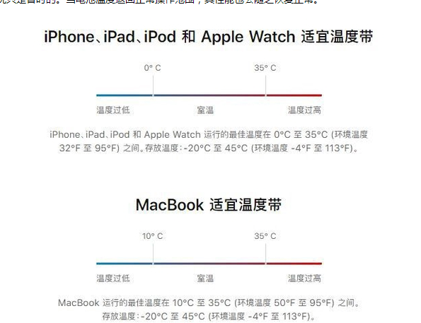 睢宁苹果13维修分享iPhone 13耗电越来越快怎么办 