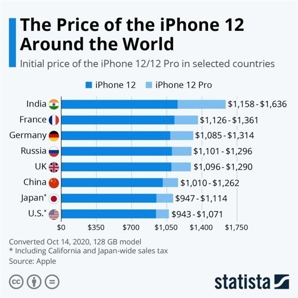 睢宁苹果手机维修分享哪个购买iPhone 12/12 Pro更便宜 