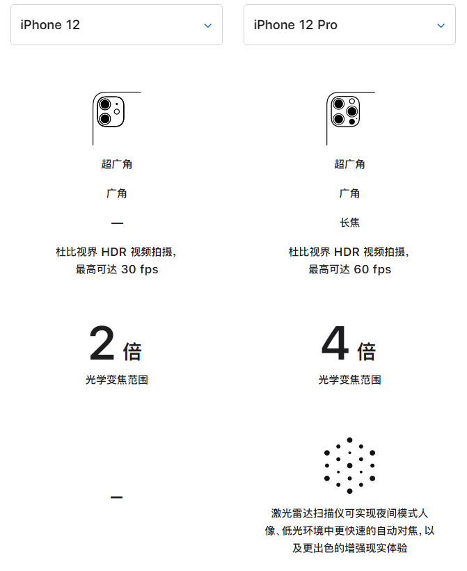 睢宁苹果手机维修分享苹果 iPhone 12 与 iPhone 12 Pro 选哪款 